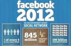 100 Social Media Awareness Stats