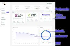 Holistic Asset Tracker Platforms