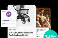 Authenticated Product Review Apps