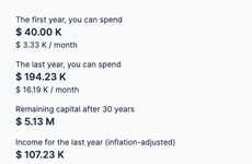 Effective Retirement Calculators