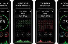 Integrated Daily Step Counters