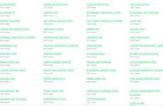 AI Keyword Volume Tools