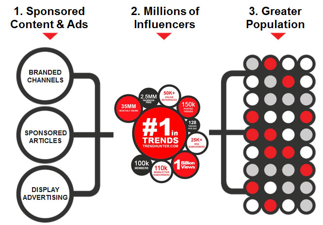Infecting Influencers