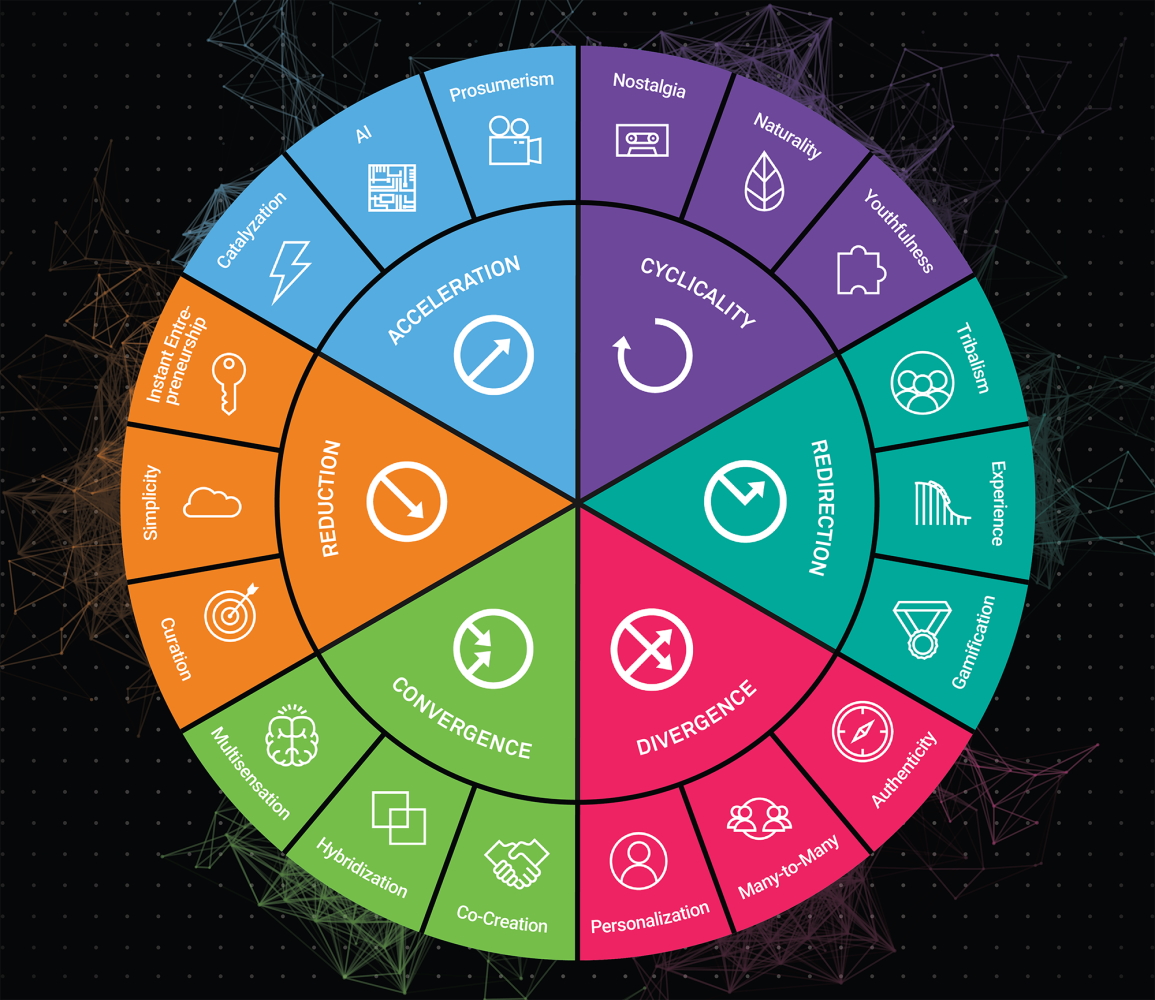 TH 101 - Patterns of Opportunity & Megatrends