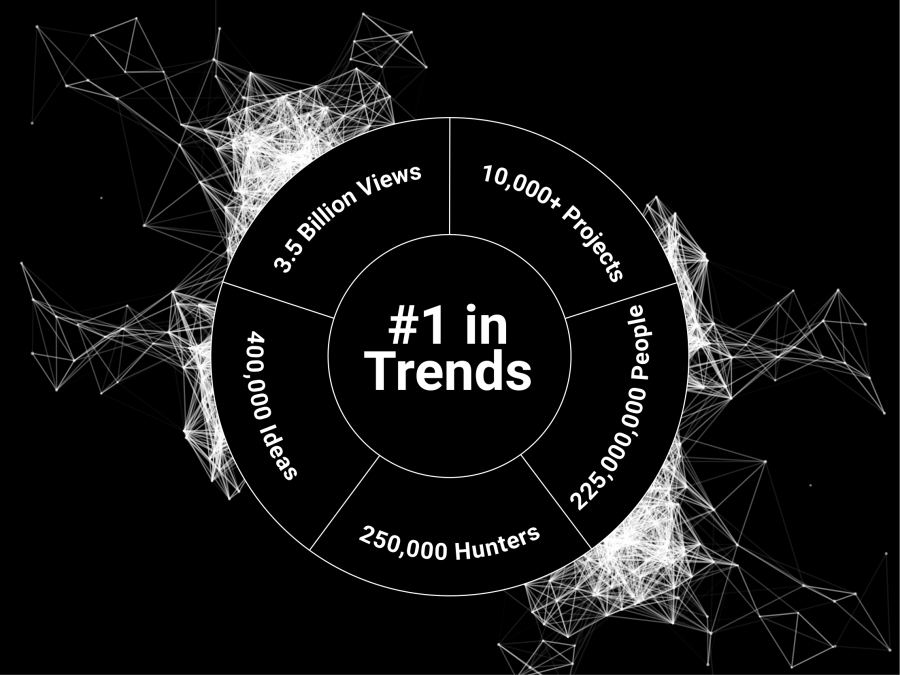 Best Trend Research Company