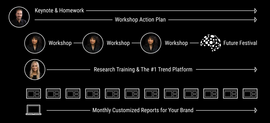 Innovation Accelerator